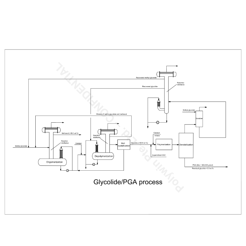 글리콜리드 및 폴리글리콜산(PGA) 생분해성 폴리머의 산업적 생산 공정 흐름. - POLYWIN PTE.LTD. | Cpsemarketplace

