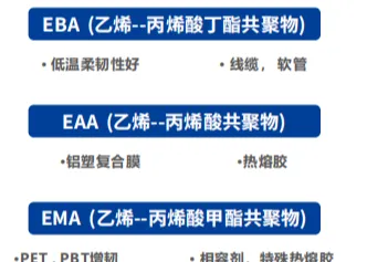 صناديق كرتونية ملصقة بمواصفات كوبوليمرات الإيثيلين EBA و EAA و EMA. - SHANGHAI YISEN CHEMICAL CO.,LTD. | Cpsemarketplace

