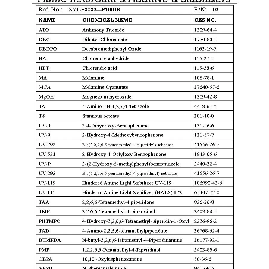 Tableau listant les ignifuges, additifs et stabilisants avec les noms chimiques et les numéros CAS pour les polymères. - ZHEJIANG MEDICINES&HEALTH PRODUCTS IMP/EXP CO.,LTD. | Cpsemarketplace

